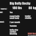 BBW Feedee Chubby Girl  Big Belly Becky BEST OF