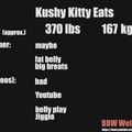 SSBBW Feedee Fat Gaining Girl  Kushy Kitty Eats BEST OF