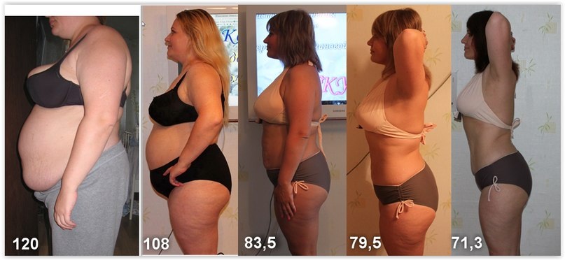 Вес на месте а объемы уходят почему. Результаты планки до и после. Планка для похудения до и после. Живот до и после похудения. Месяц планки до и после.